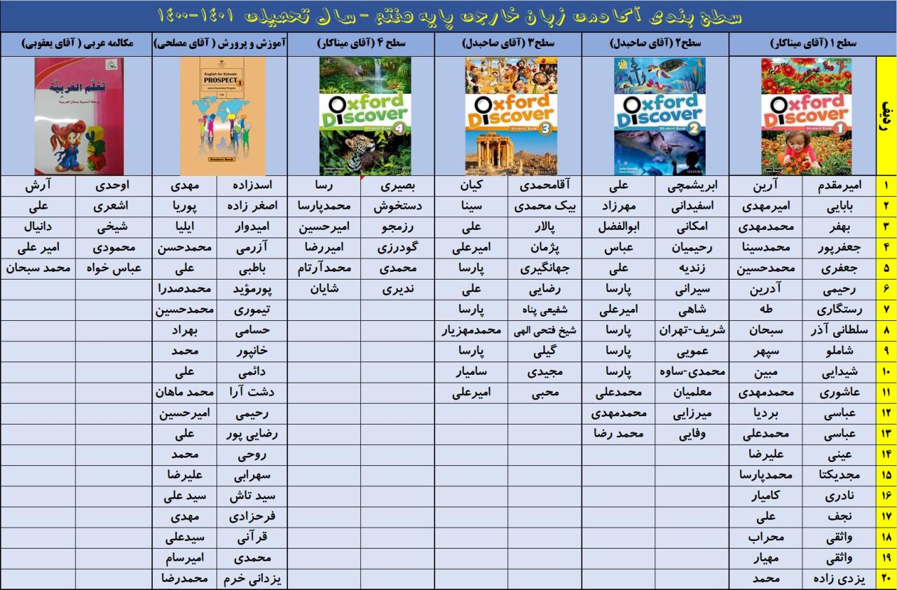 سطح بندی آکادمی زبان پایه هفتم